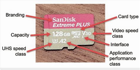 samsung sd cards types explained.
